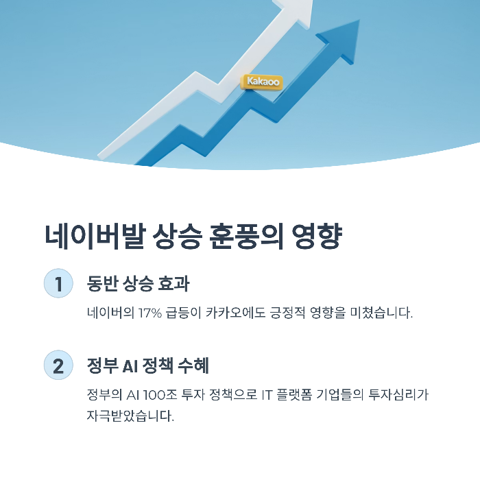 네이버발 상승 훈풍