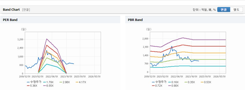 한국전자홀딩스 주가 분석과 미래 산업