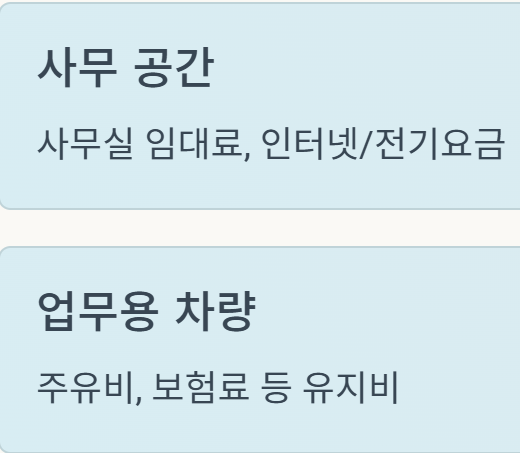 프리랜서 필요경비 처리방법