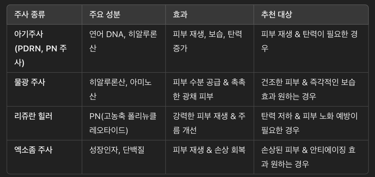 아기주사 vs. 다른 피부 주사 비교