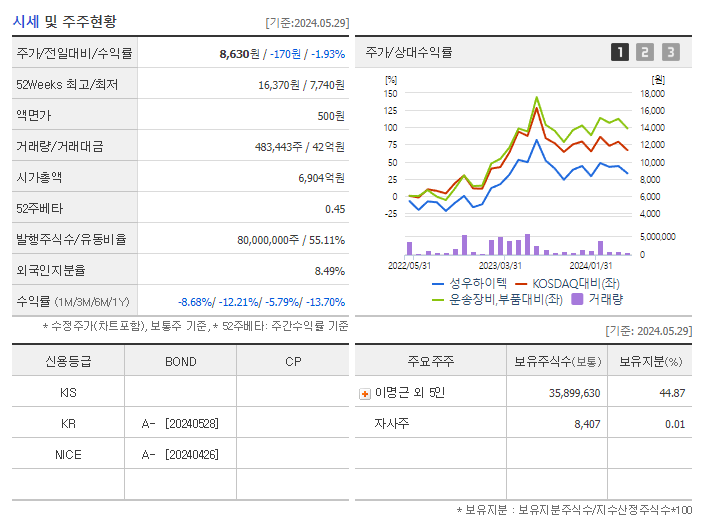 성우하이텍_기업개요