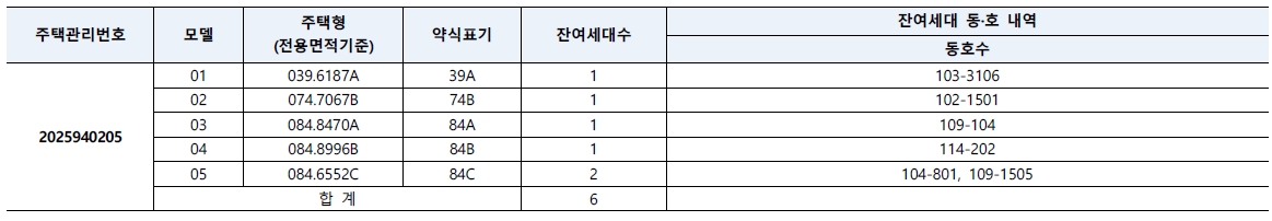 해링턴스퀘어산곡역임의공급-2
