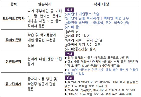 꿀박사개념, 신청 방법, 생기부 기록 여부