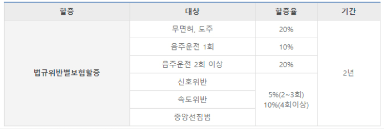 민사적 처벌표