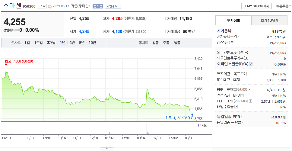 소마젠_주가