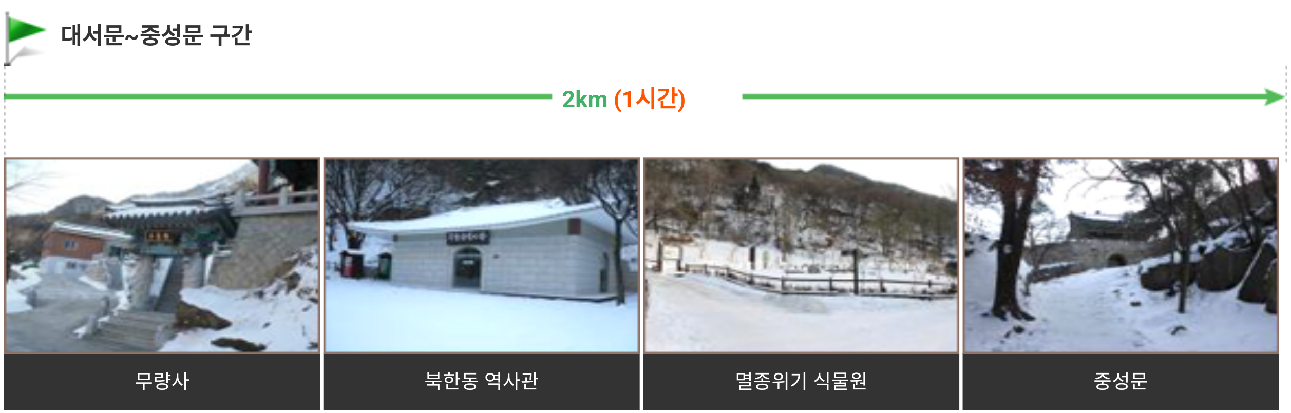 북한산 등산코스 10