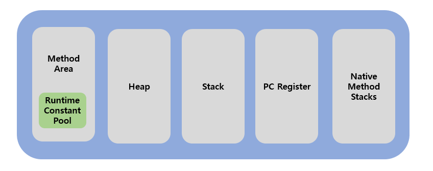 jvm-Runtime Data Area