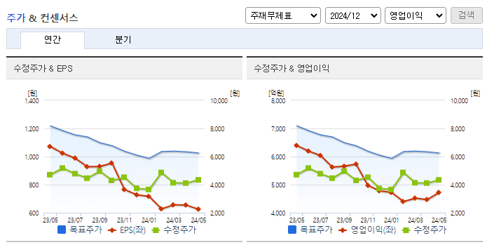 팬오션_컨센서스
