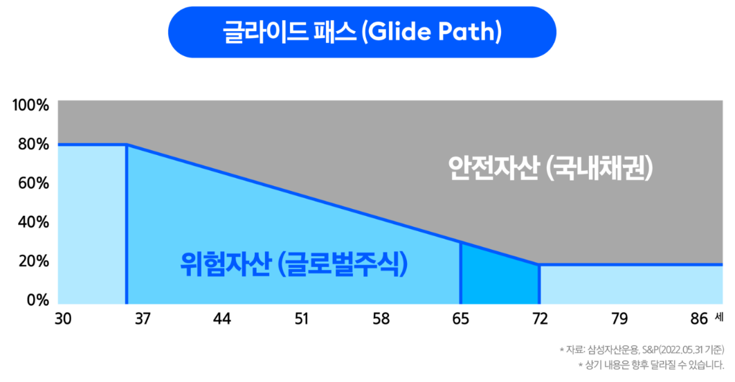 TDF ETF투자 추천