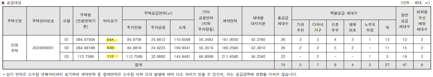 더샵둔촌포레 분양가 평면도