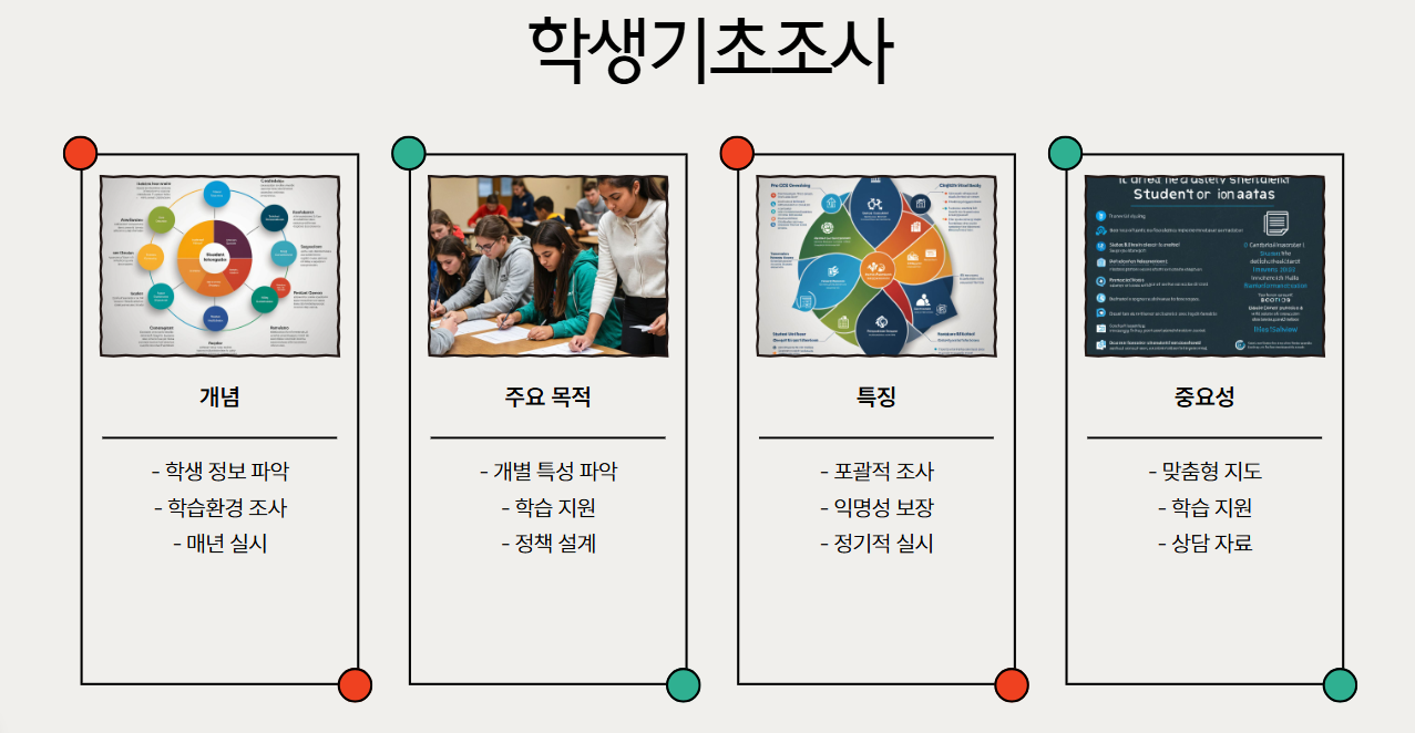 학생기초조사 개념, 목적, 절차 및 활용 방법 총정리