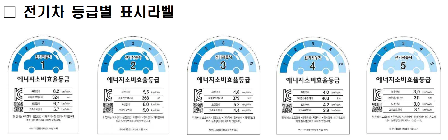 전기차 등급별 표시라벨