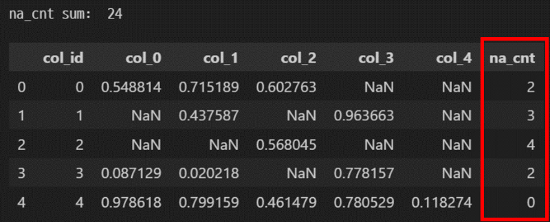 행별 결측값 개수