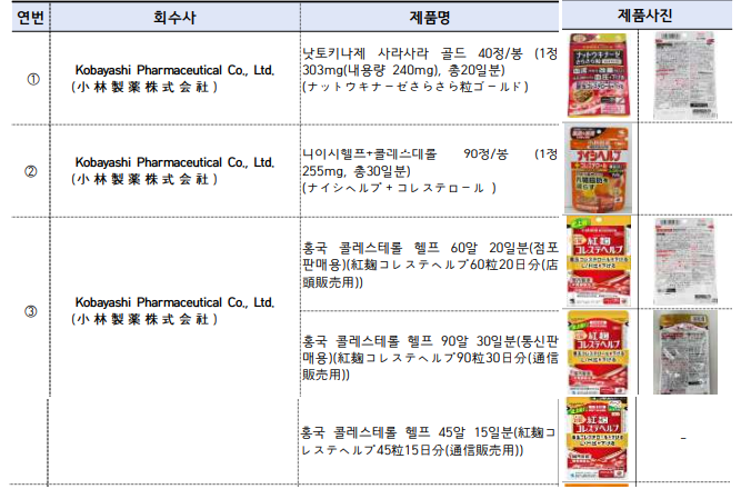 홍국관련 회수제품(@식품의약품안전처)