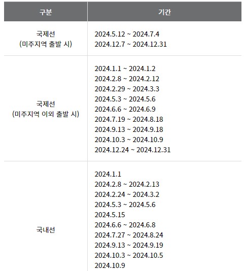 마일리지항공권-성수기-기간2