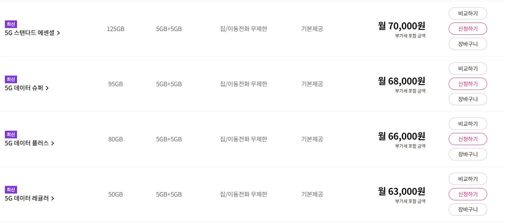 5G 중간요금제 장단점