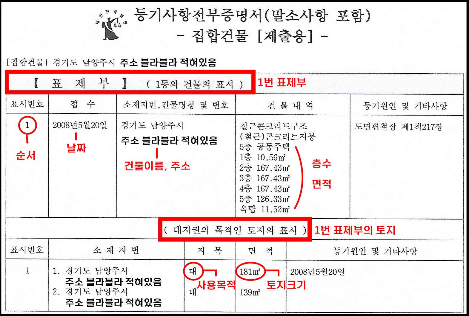 등기부등본 보는법