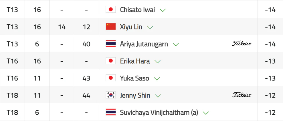 혼다 LPGA 타일랜드