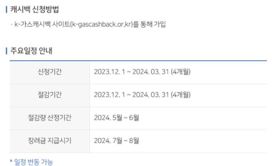 도시가스 절약 캐쉬백 신청방법