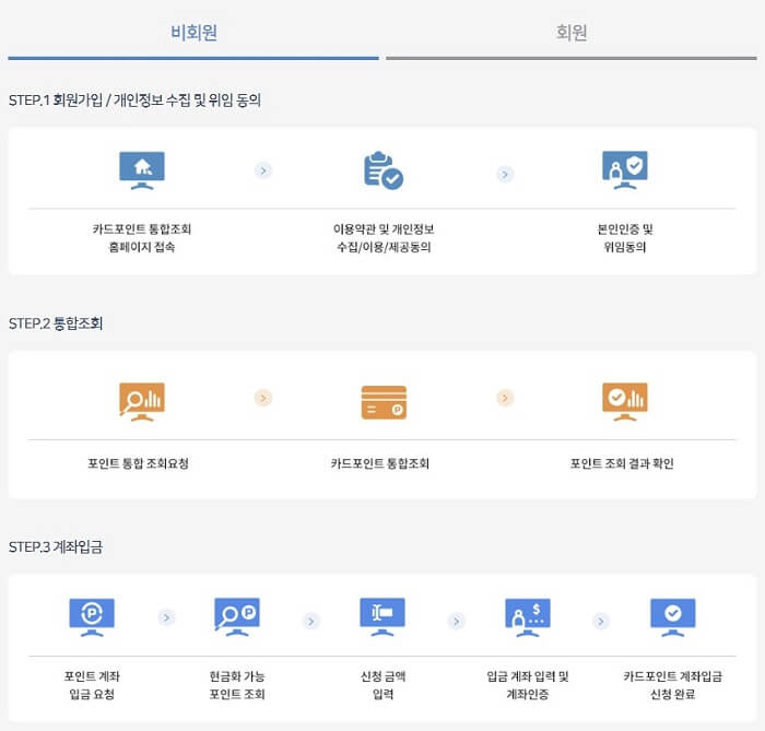 비회원/회원_조회절차화면