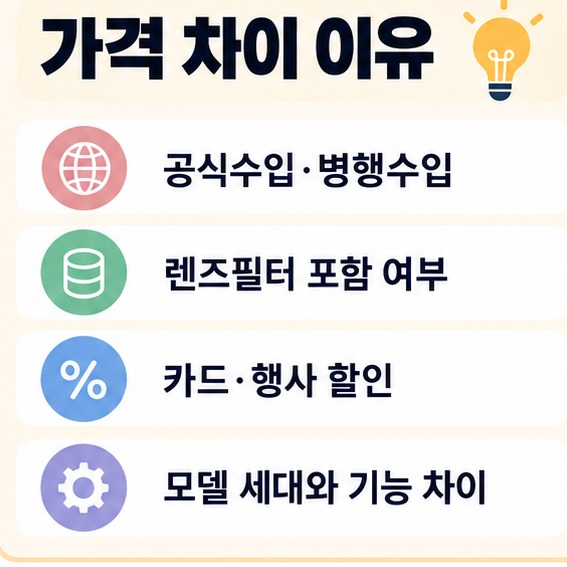 공식수입 병행수입 렌즈필터 구성 할인 모델세대에 따라 브라운 체온계 가격이 달라지는 이유를 정리한 이미지