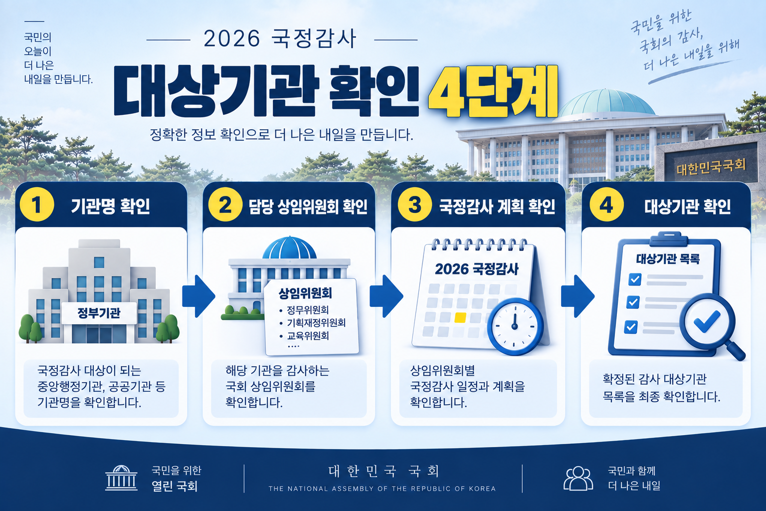 기관명에서 담당 상임위원회와 국정감사 대상기관을 확인하는 순서
