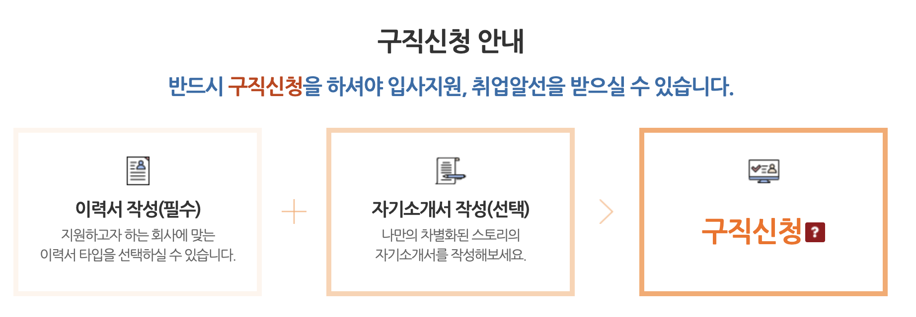 워크넷 구직 신청 방법