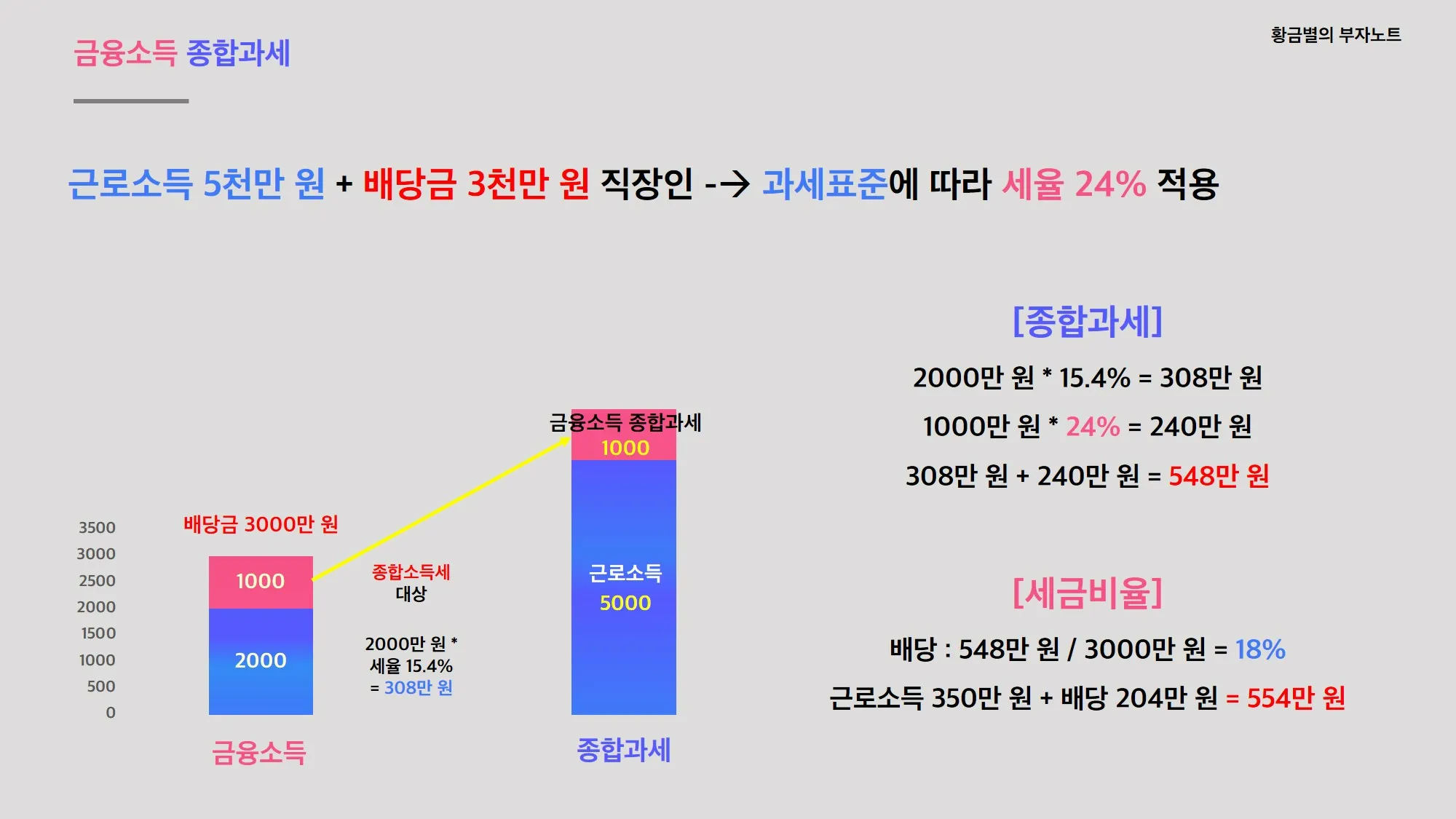 종합소득세 신고대상
