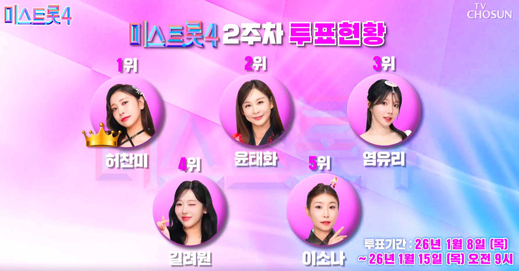 미스트롯 4 대국민 응원투표