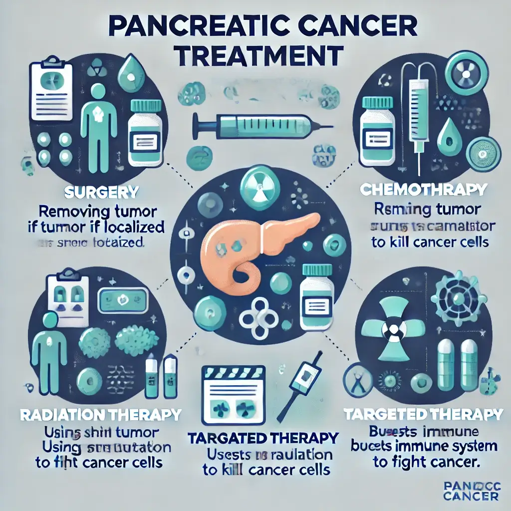 췌장암의 치료 방법