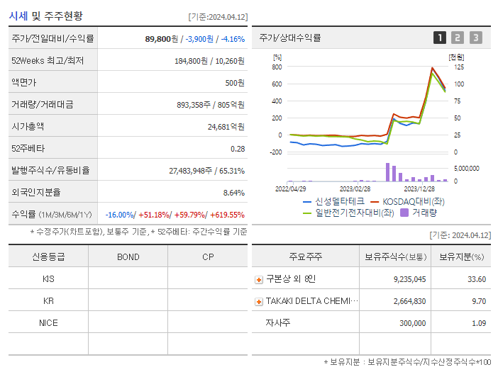 신성델타테크_기업개요