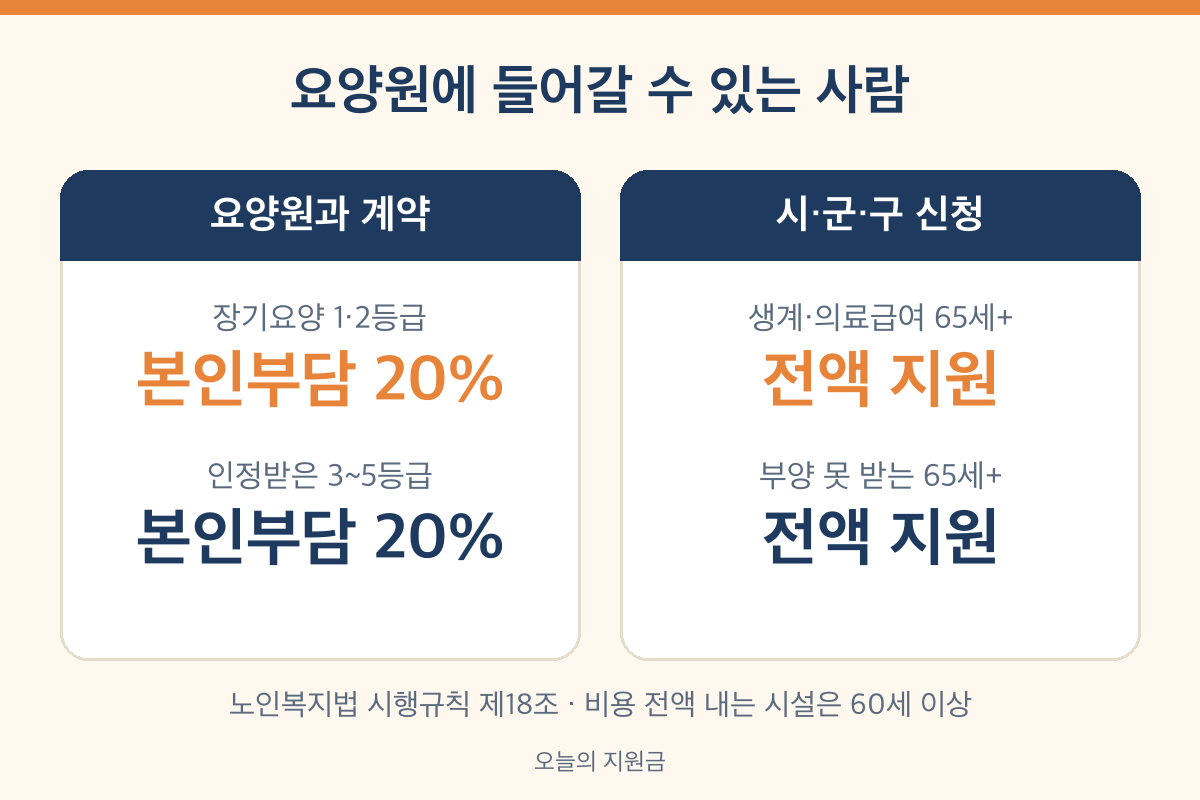 요양원 입소자격 네 가지 장기요양 등급자 생계급여 의료급여 수급자 비용 비교