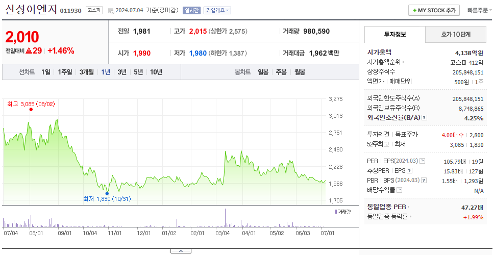 신성이엔지_주가