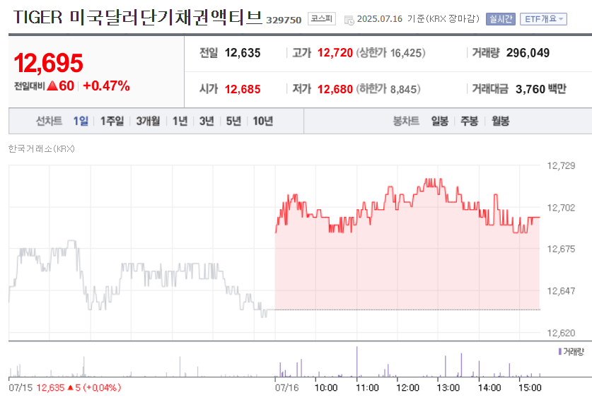 달러 ETF, ETF 투자방법, 환율 투자, ETF 추천, 환헤지 자산,달러 ETF 쉽게 투자, 달러 ETF 장단점, 환율 상승 ETF,