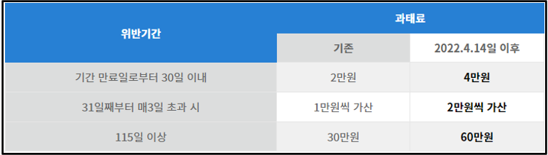 자동차-검사-과태료-비용