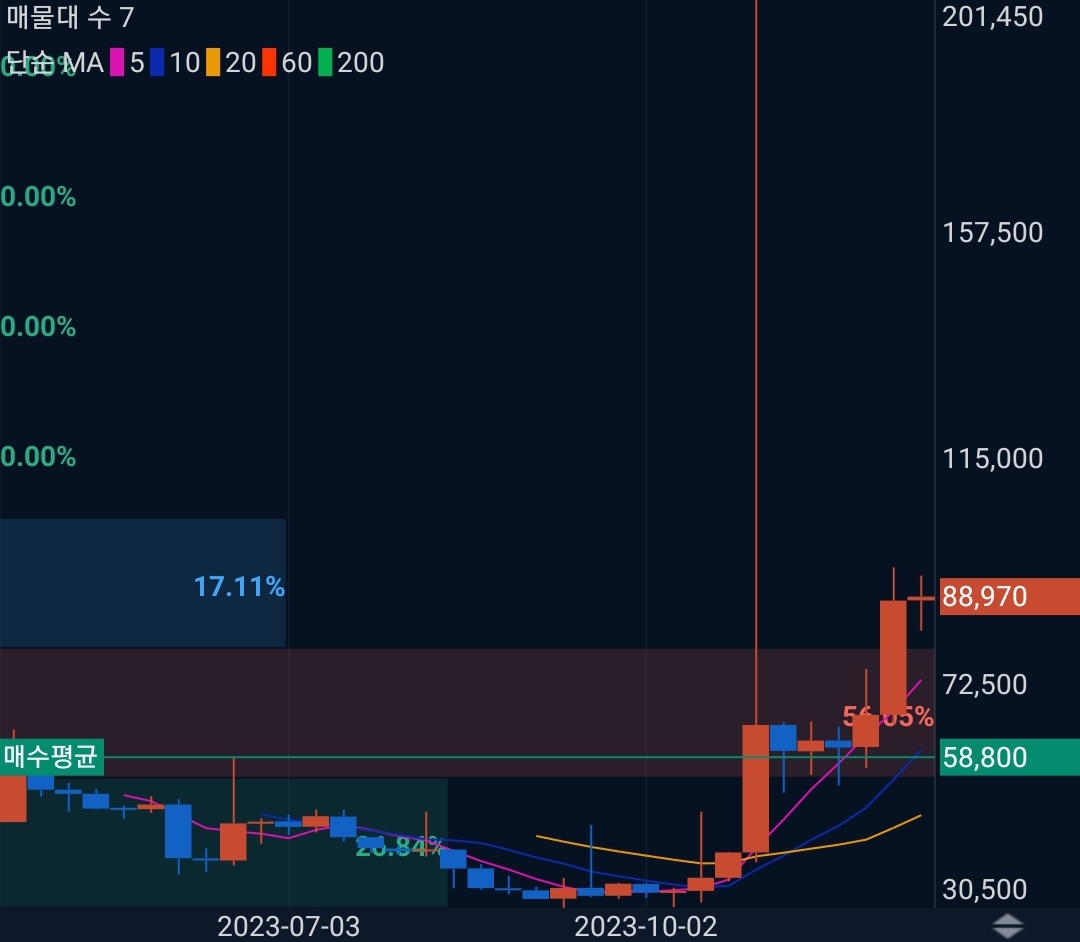 멀티버스엑스(EGLD)