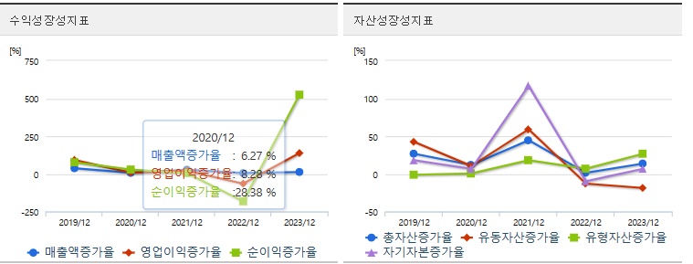 한화시스템 주가 성장성