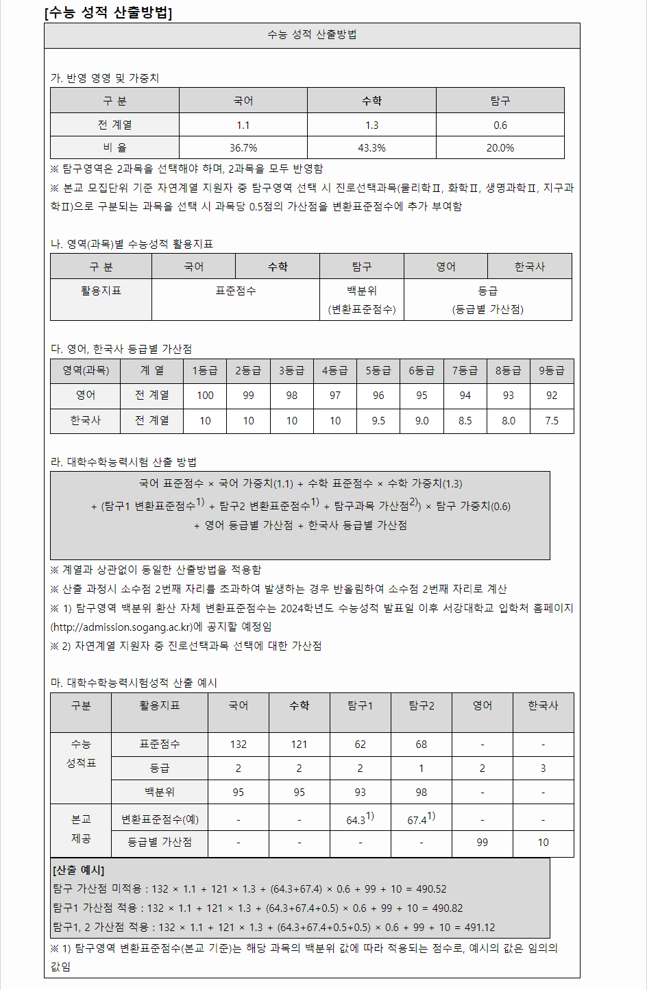 2024학년도 서강대학교 수능위주전형 수능 성적 산출방법