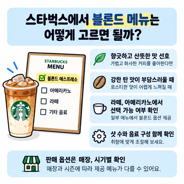 향긋하고 산뜻한 커피 취향에 따라 블론드 메뉴를 고르는 방법을 보여주는 그림