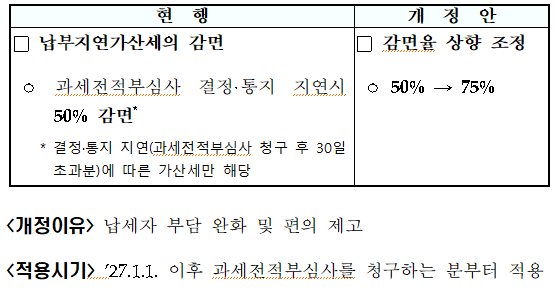 과세전적부심사 결정지연시 납부지연가산세 감면 확대(국기법 &sect;48②)