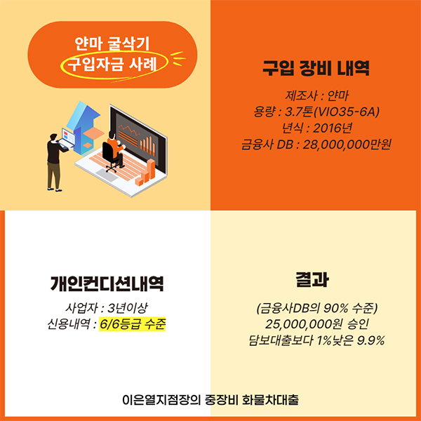 얀마 굴삭기 구입자금 대출 후기
