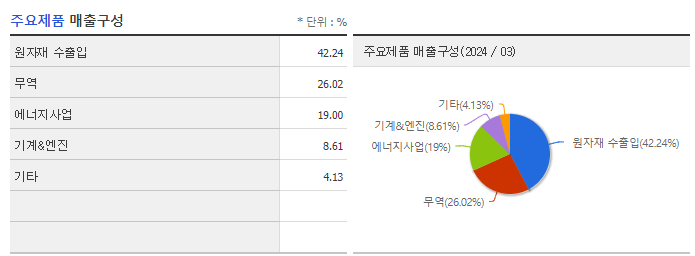STX_주요제품