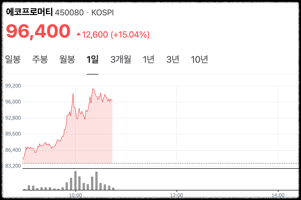 에코프로머티 상승 사진