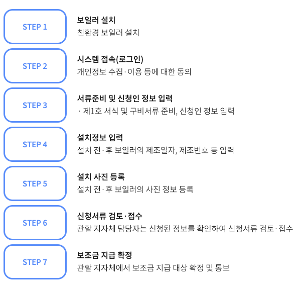 보일러 교체 신청 방법