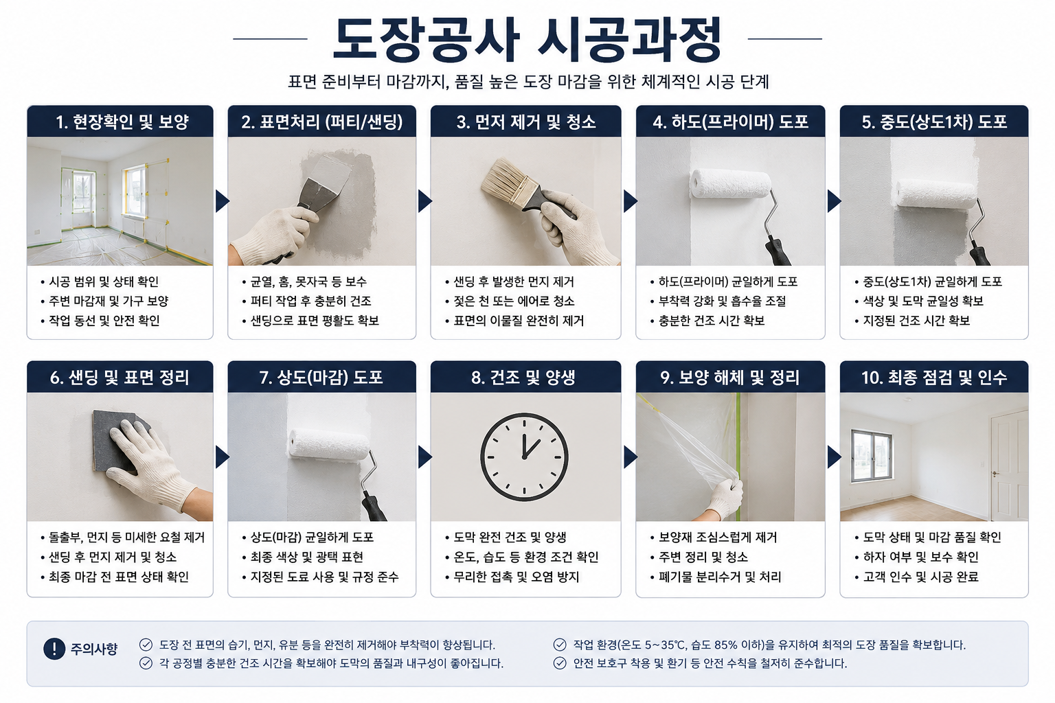 도장공사 시공과정