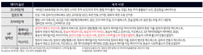 3.3 가솔린 터보옵션