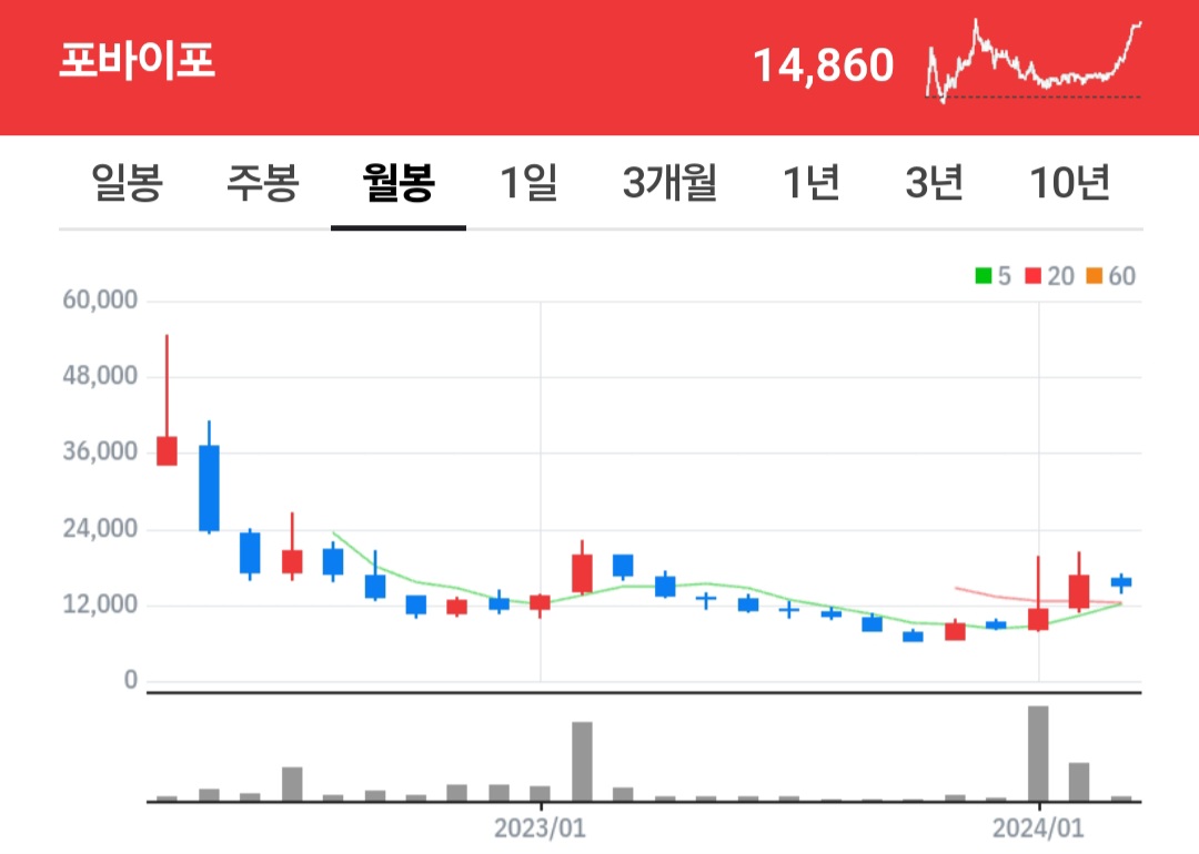 주식 매매전략 - 최대주주 인수단가를 주목하라 (수급동향 파악)