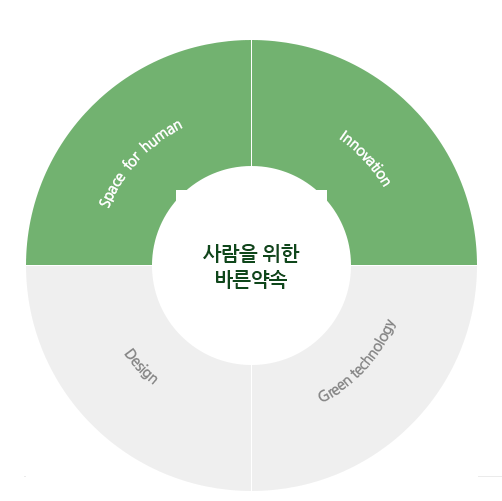 동화기업-연봉-합격자 스펙-신입초봉-외국어능력