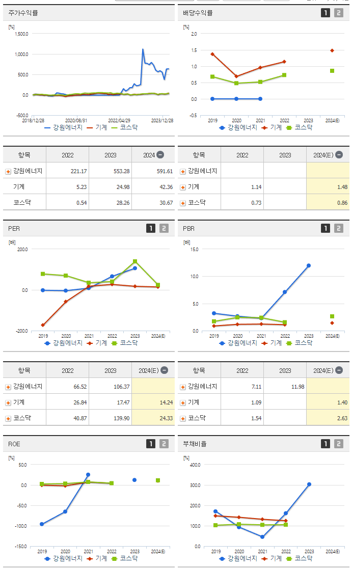 강원에너지_섹터분석