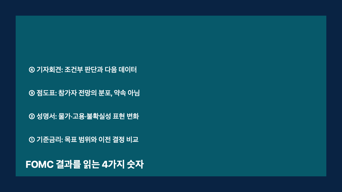 2026년 9월 FOMC 결과 읽는 법｜기준금리&middot;점도표&middot;달러&middot;국채금리 확인 순서 본문 정보 이미지 2